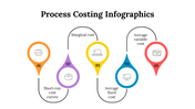 100083-process-costing-infographics-16