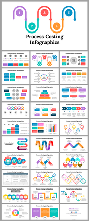 Process Costing Infographics PowerPoint and Google Slides