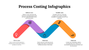 100083-process-costing-infographics-19