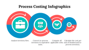 100083-process-costing-infographics-20