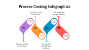 100083-process-costing-infographics-21