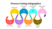 100083-process-costing-infographics-22