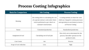 100083-process-costing-infographics-23