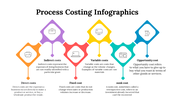 100083-process-costing-infographics-24