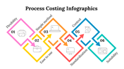 100083-process-costing-infographics-25