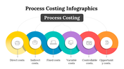 100083-process-costing-infographics-26