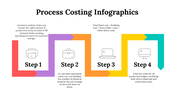 100083-process-costing-infographics-27