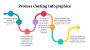 100083-process-costing-infographics-28