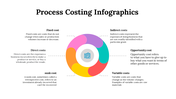 100083-process-costing-infographics-29