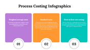 100083-process-costing-infographics-30