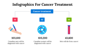 100084-infographics-for-cancer-treatment-07