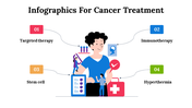 100084-infographics-for-cancer-treatment-12