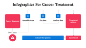 100084-infographics-for-cancer-treatment-15