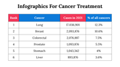 100084-infographics-for-cancer-treatment-19