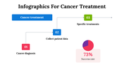 100084-infographics-for-cancer-treatment-21