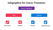 100084-infographics-for-cancer-treatment-24