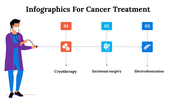 100084-infographics-for-cancer-treatment-25