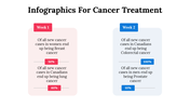 100084-infographics-for-cancer-treatment-27