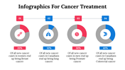 100084-infographics-for-cancer-treatment-28