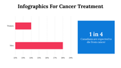 100084-infographics-for-cancer-treatment-29