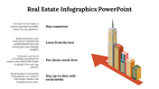 100089-real-estate-infographics-powerpoint-22