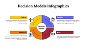 100091-decision-model-infographics-02