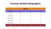 100091-decision-model-infographics-03