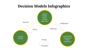 100091-decision-model-infographics-04