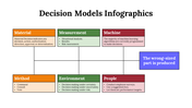 100091-decision-model-infographics-05