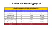 100091-decision-model-infographics-06