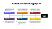 100091-decision-model-infographics-08