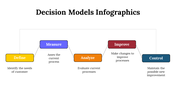 100091-decision-model-infographics-09