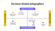 100091-decision-model-infographics-10