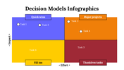 100091-decision-model-infographics-11