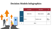 100091-decision-model-infographics-14