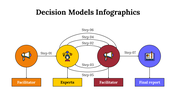 100091-decision-model-infographics-15