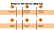 100091-decision-model-infographics-26