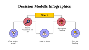 100091-decision-model-infographics-27