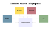 100091-decision-model-infographics-28