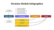 100091-decision-model-infographics-29