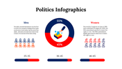 100092-politics-infographics-04