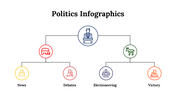 100092-politics-infographics-06