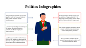 100092-politics-infographics-11