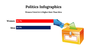 100092-politics-infographics-15