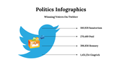 100092-politics-infographics-25