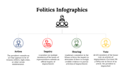 100092-politics-infographics-26