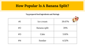 100096-us-banana-split-day-21