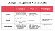 100101-change-management-plan-examples-03