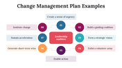 100101-change-management-plan-examples-04