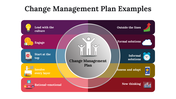 100101-change-management-plan-examples-07